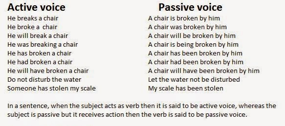 english grammar active and passive voice rules in hindi pdf